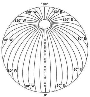 NCERT Summary: Latitudes & Longitudes UPSC Notes | EduRev