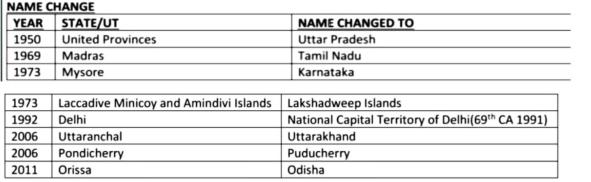 Laxmikanth Summary: Union & its Territory UPSC Notes | EduRev