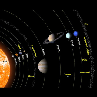 Chapter 1: The Earth in The Solar System Notes | EduRev