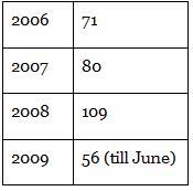 NCERT Summary: Political Debate - 4 Notes | EduRev