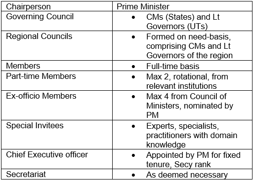 National Institution for Transforming India (NITI Aayog) UPSC Notes | EduRev