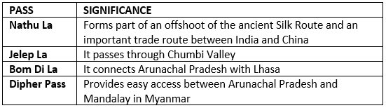 Himalayas: Physiographic divisions of India Notes | EduRev