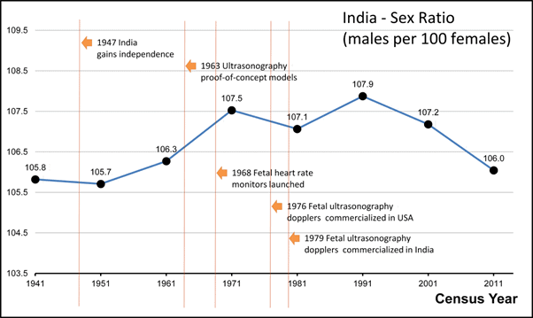 Human Geography: Population UPSC Notes | EduRev