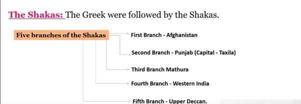 Central Asian Contacts & their Results Notes | Study History for UPSC CSE - UPSC