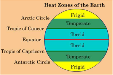 NCERT Summary: Latitudes & Longitudes UPSC Notes | EduRev