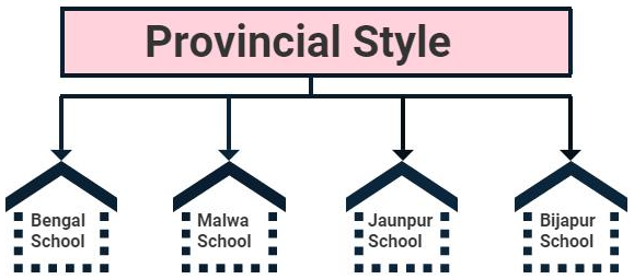 नितिन सिंघानिया की जिस्ट: इंडियन आर्किटेक्चर एंड स्कल्पचर एंड पॉटरी (Part 3) UPSC Notes | EduRev