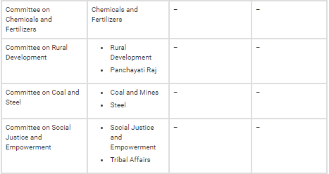 Parliamentary Committees - Indian Polity Notes UPSC Notes | EduRev