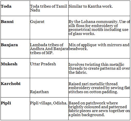 Nitin Singhania: Summary Of Indian Handicrafts - Notes | Study History ...