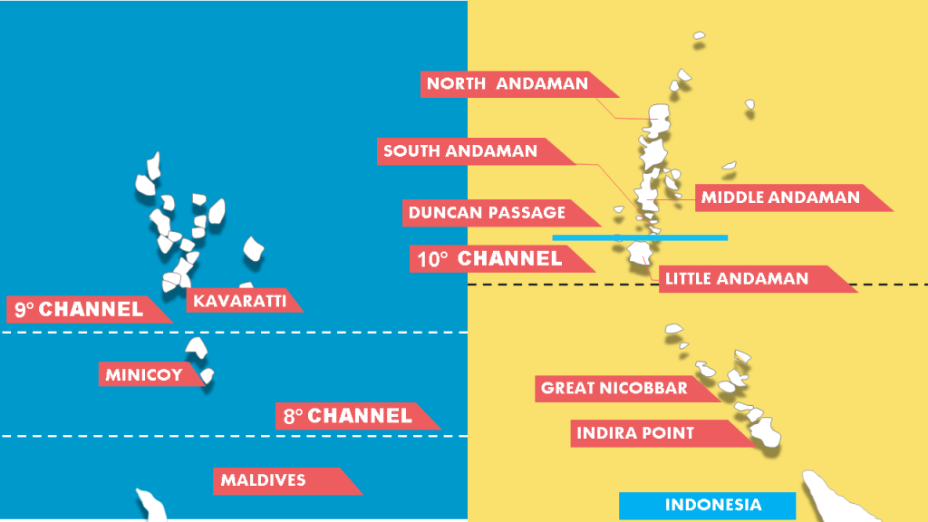 Indian Geographical Extent & Frontiers Notes | Study Geography for UPSC CSE - UPSC