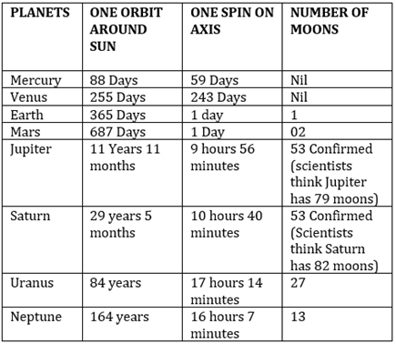 Chapter 1: The Earth in The Solar System Notes | EduRev