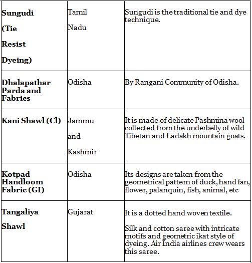 Nitin Singhania: Summary Of Indian Handicrafts - Notes | Study History ...