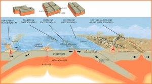 Earthquake Notes | EduRev