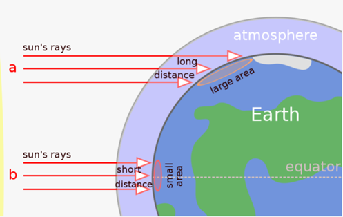Insolation and Heat Balance of the Earth Notes | EduRev