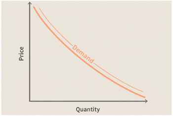 Basics of Microeconomics, Part - 1 UPSC Notes | EduRev