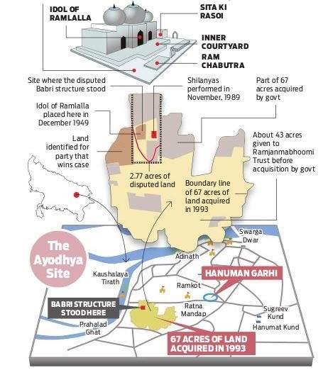 Ayodhya Verdict UPSC Notes | EduRev