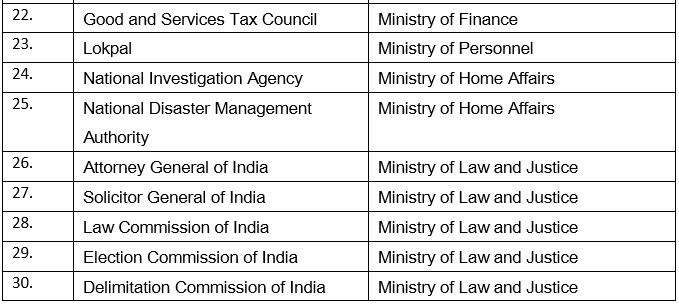 Central Information Commission UPSC Notes | EduRev