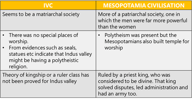 Indus Valley Cities UPSC Notes | EduRev