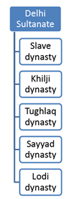 नितिन सिंघानिया की जिस्ट: इंडियन आर्किटेक्चर एंड स्कल्पचर एंड पॉटरी (Part 2) UPSC Notes | EduRev
