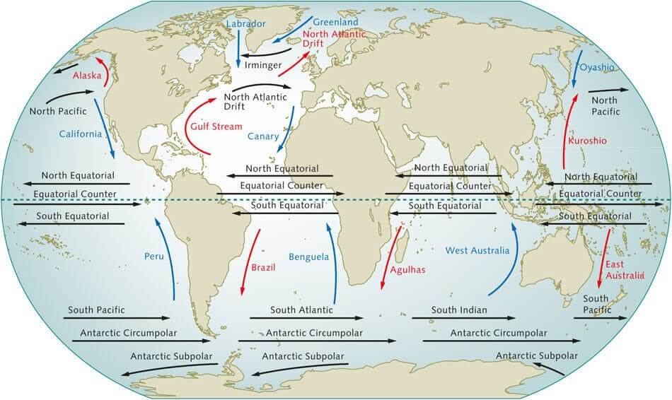 Ocean Current and types of Currents Notes | EduRev