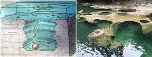 Types of Land Forms Notes | EduRev