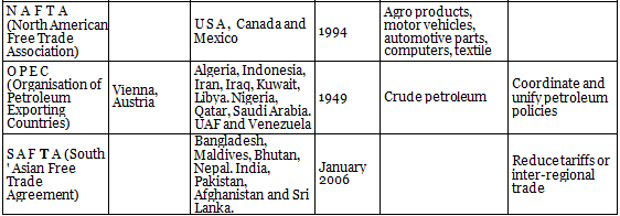 International Trade Notes | EduRev
