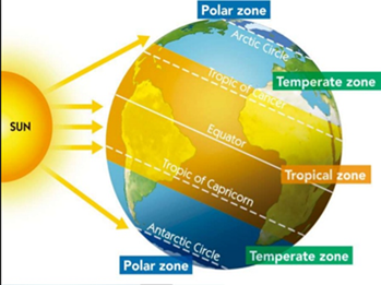 NCERT Summary: Latitudes & Longitudes UPSC Notes | EduRev