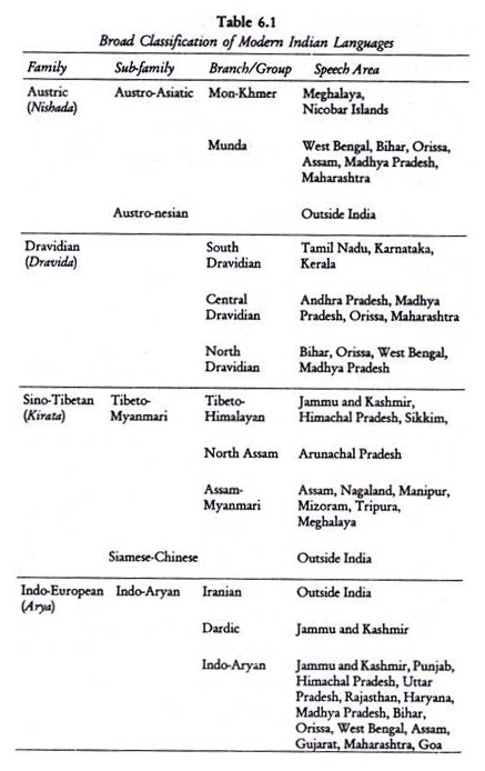 Human Geography: Population UPSC Notes | EduRev