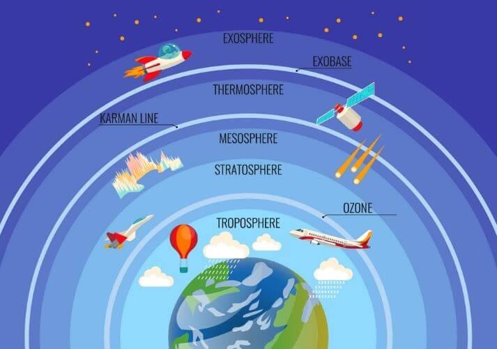 Domains of the Earth Notes | EduRev