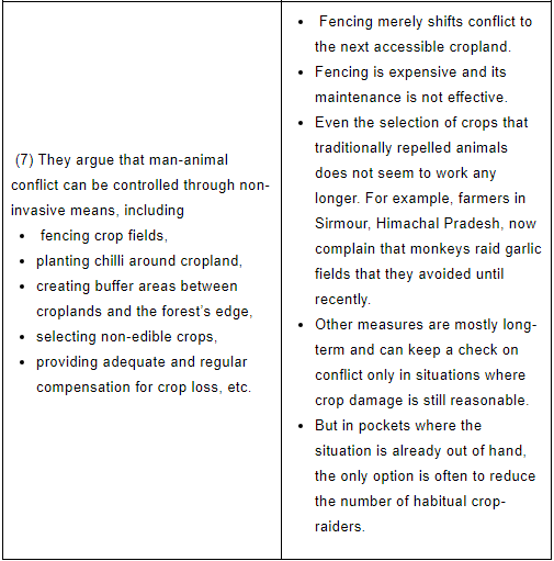 Biodiversity and Conversation Notes | EduRev