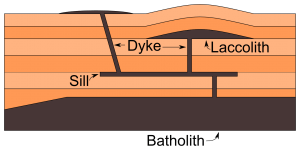 Volcanism and Volcanic Landforms Notes | EduRev
