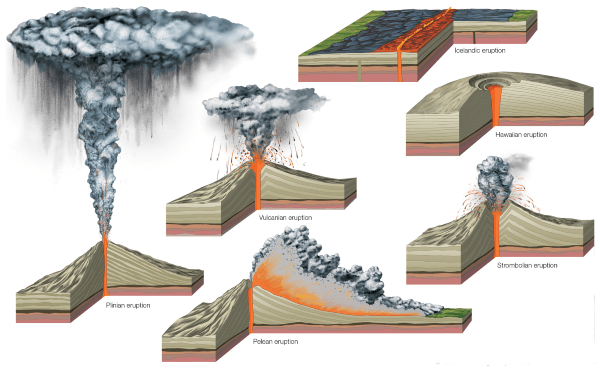 Volcanism and Volcanic Landforms Notes | EduRev