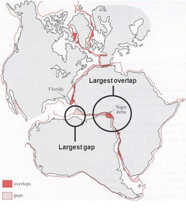 Continental Drift Theory Notes | EduRev