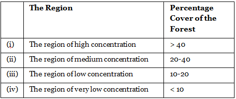 NCERT Gist: Natural Vegetation (Part - 1) UPSC Notes | EduRev