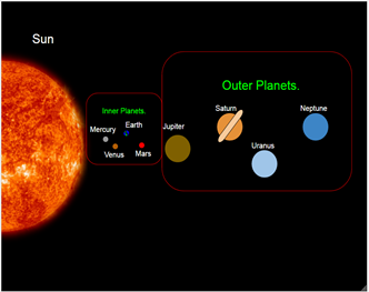 Chapter 1: The Earth in The Solar System Notes | EduRev