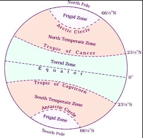 Temperature Belts Notes | EduRev