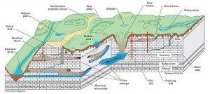 Types of Land Forms Notes | EduRev