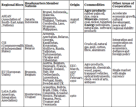 International Trade Notes | EduRev