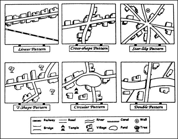 township and range system ap human geography