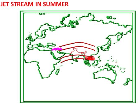 Climate (Overview) UPSC Notes | EduRev