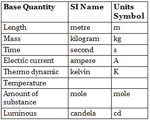 NCERT Summary: Summary of Physics- 4 UPSC Notes | EduRev
