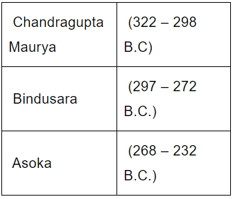 मौर्य साम्राज्य (322-185) ई.पू. UPSC Notes | EduRev