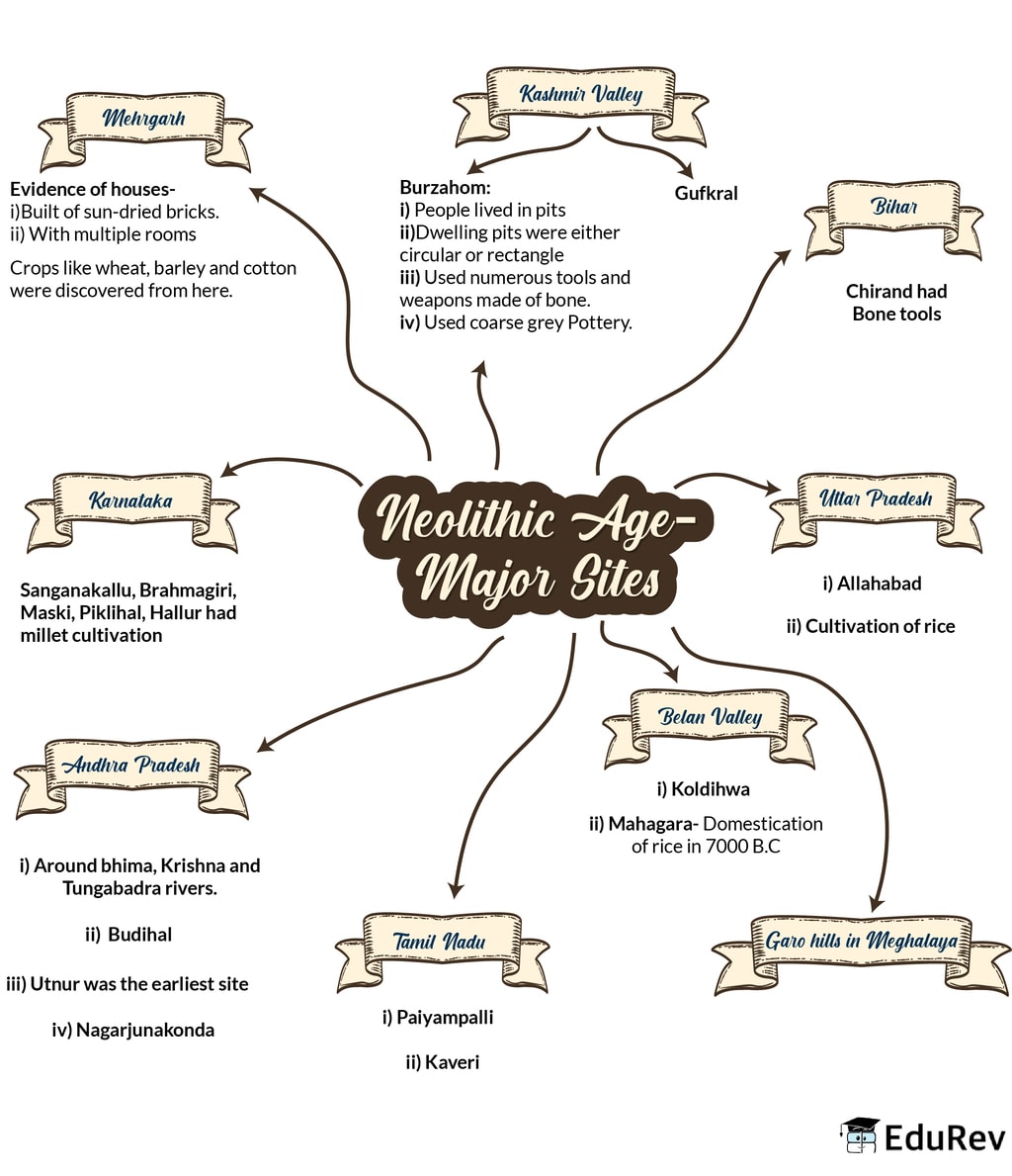 mind-map-neolithic-age-upsc-notes-edurev