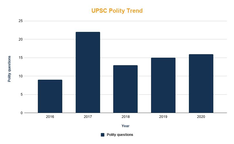 Advice to Aspirant - Indian Polity and Governance Notes | EduRev
