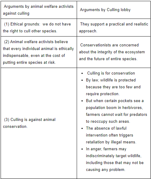 Biodiversity and Conversation Notes | EduRev