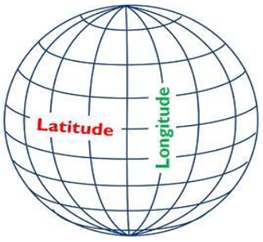 NCERT Summary: Latitudes & Longitudes UPSC Notes | EduRev
