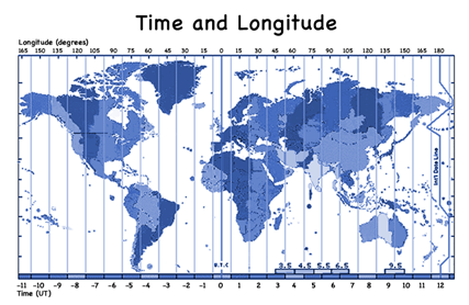 NCERT Summary: Latitudes & Longitudes UPSC Notes | EduRev