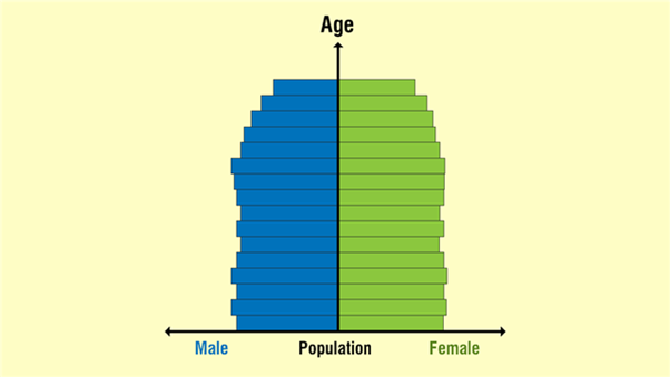 Human Geography: Population UPSC Notes | EduRev