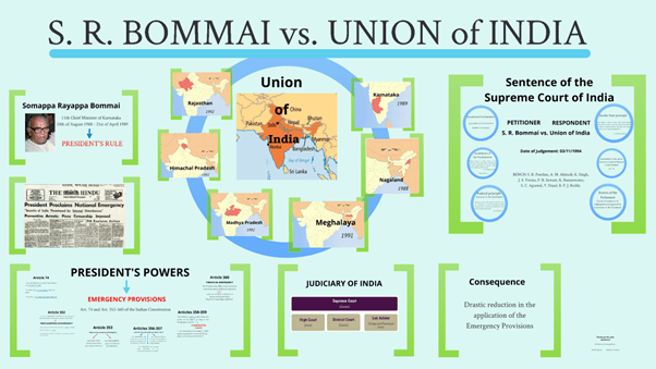 Basic Structure Doctrine: Landmark Cases In Indian Polity UPSC Notes | EduRev