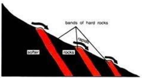 GC Leong: Summary of Landforms Made By Running Water Notes | EduRev