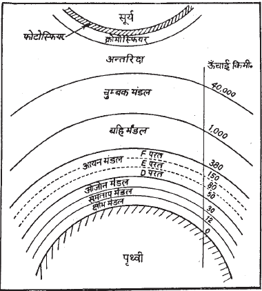पृथ्वी के भूगर्भिक इतिहास एंव सौरमण्डल - भारतीय भूगोल UPSC Notes | EduRev